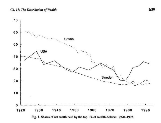 inequality-the-facts-bruce-on-politics